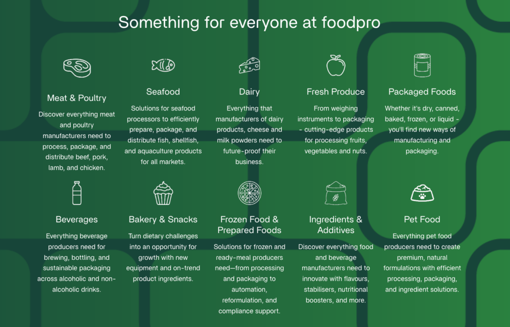 Foodpro infographic highlighting ten industry sectors: meat and poultry, seafood, dairy, fresh produce, packaged foods, beverages, bakery and snacks, frozen and prepared foods, ingredients and additives, and pet food.